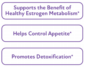 Biote DIM SGS+ Benefits