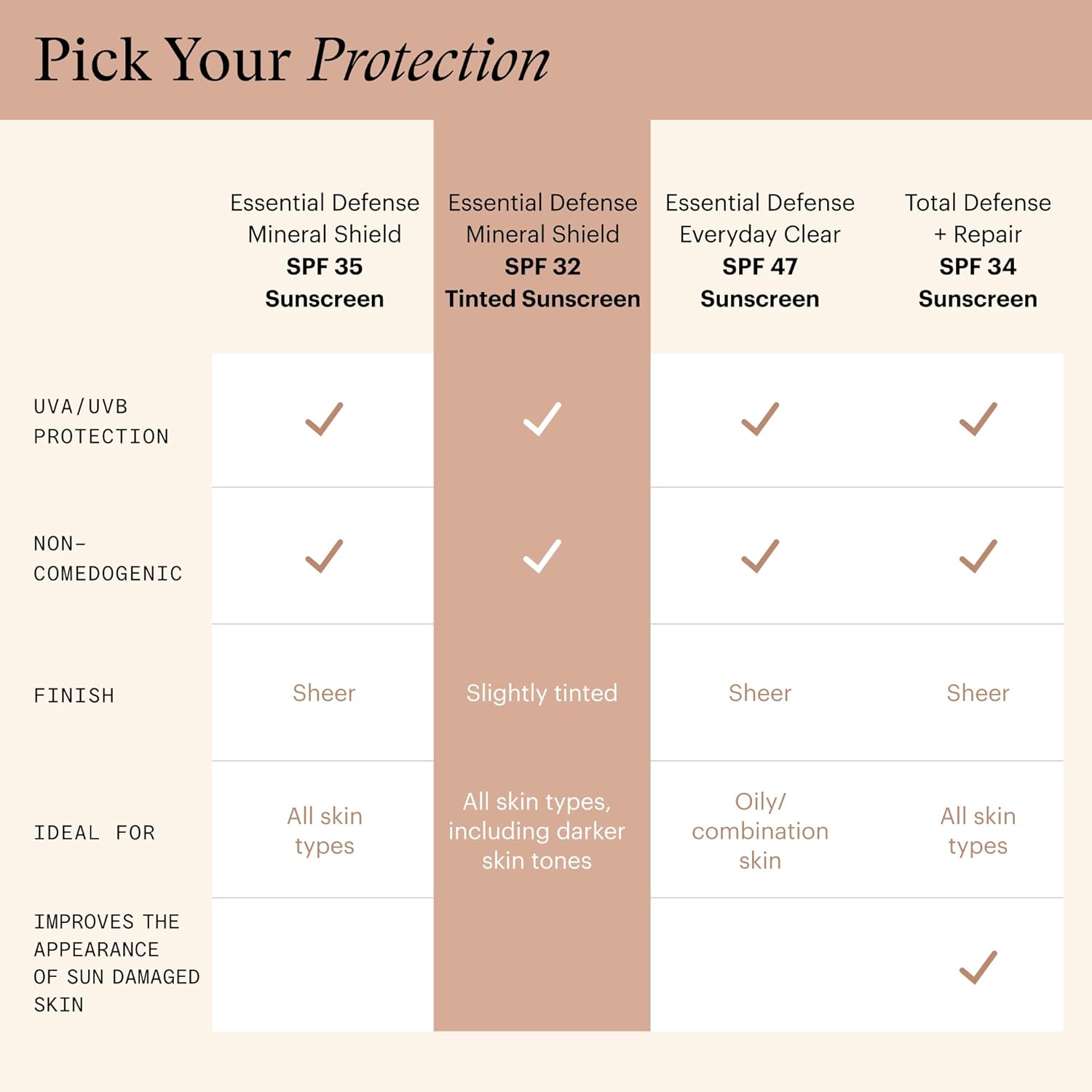 SkinMedica Essential Defense Mineral Shield Broad Spectum SPF 32 sunscreen comparison