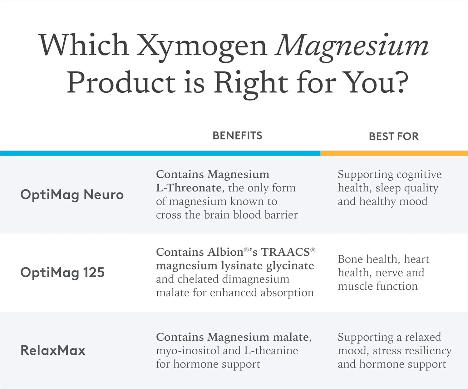 xymogen optimag neuro magnesium chart