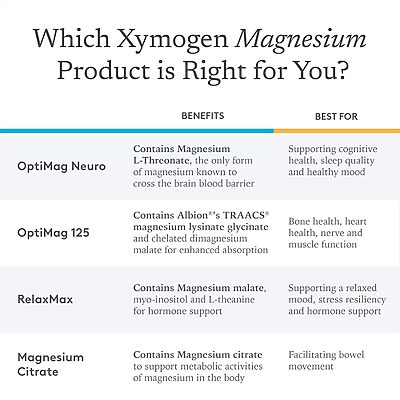 xymogen optimag 125 chart 120 capsules selection