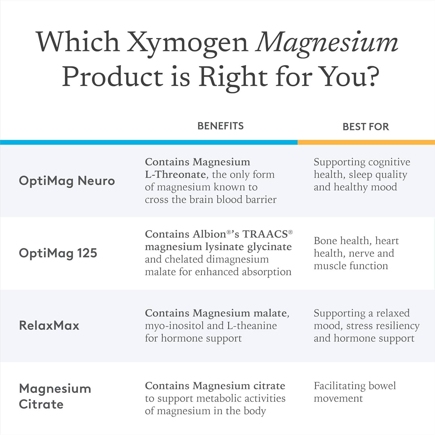 xymogen optimag 125 chart 120 capsules selection