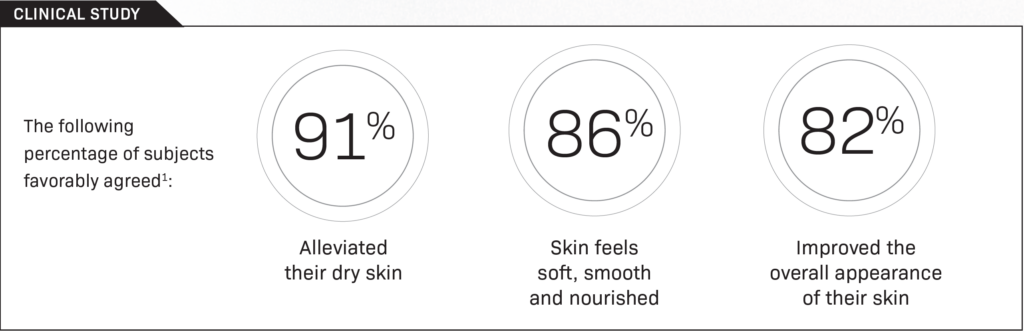 Revision DermProtect Barrier Defense Results