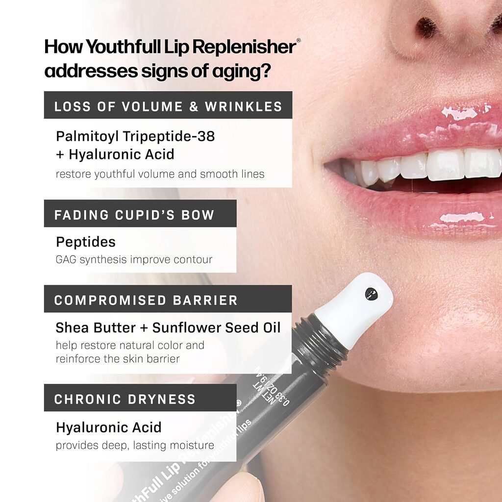 Revision YouthFull Lip Replenisher why it works