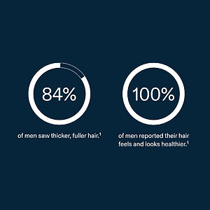 Does Nutrafol for Men 50+ Work