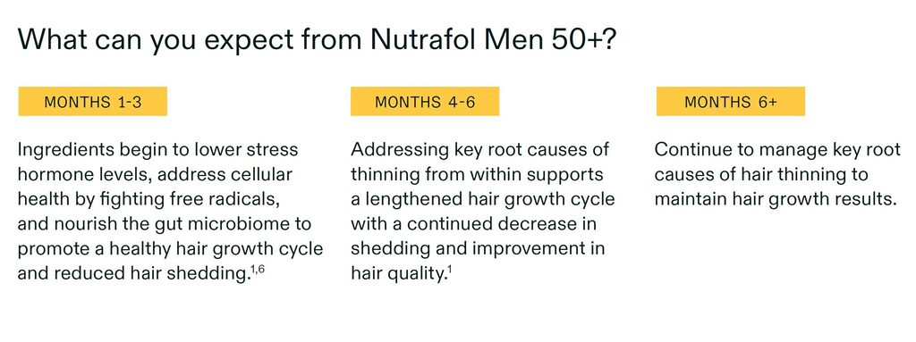 Nutrafol for Men 50+ Timing and Schedule for Results