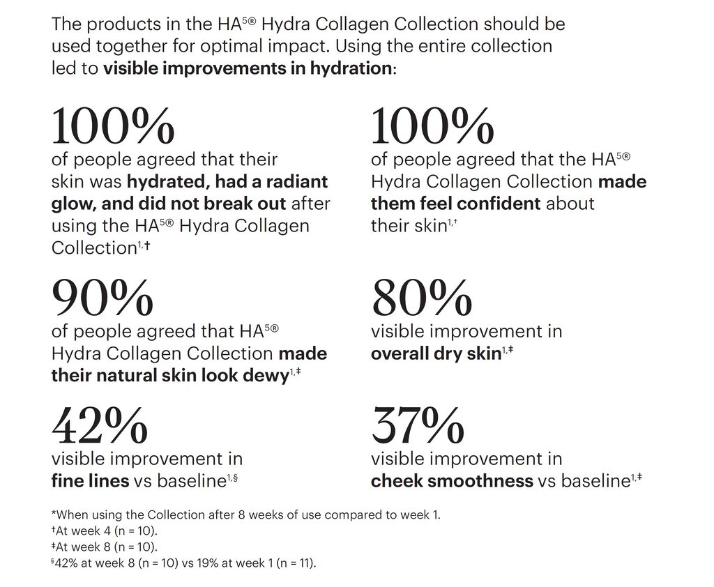 SkinMedica HA5 Hydration Heroes Studies Results