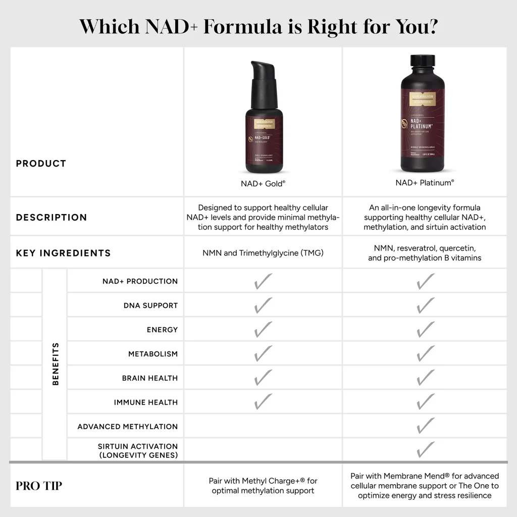 what NAD+ is best?